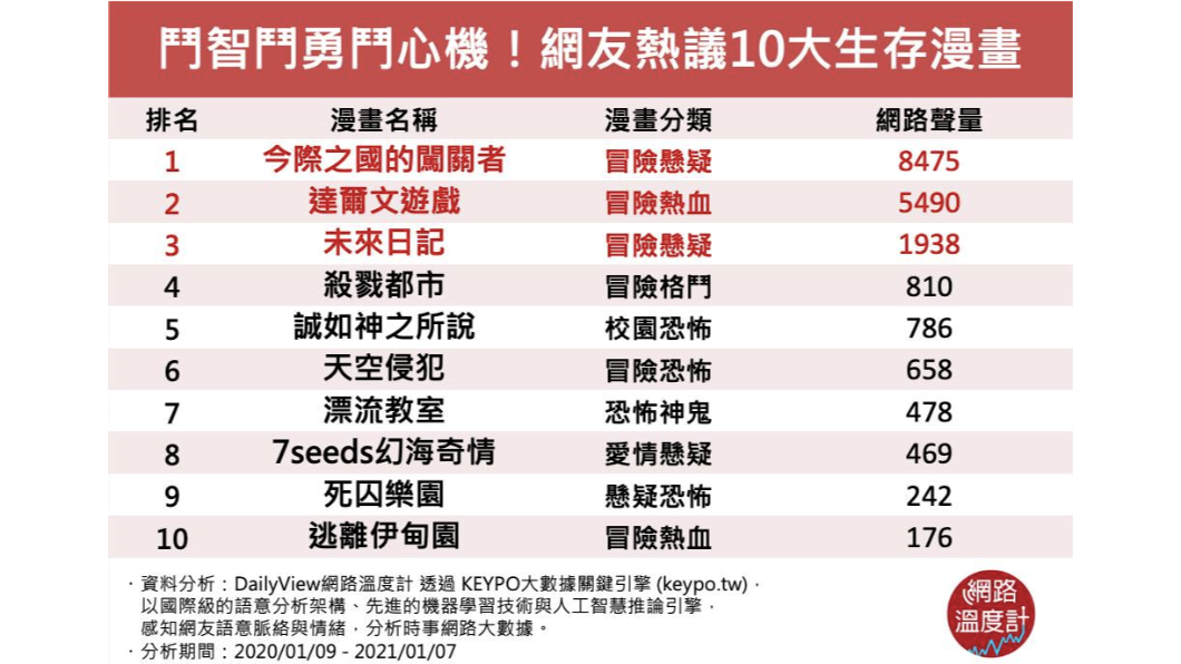 （圖／網路溫度計）