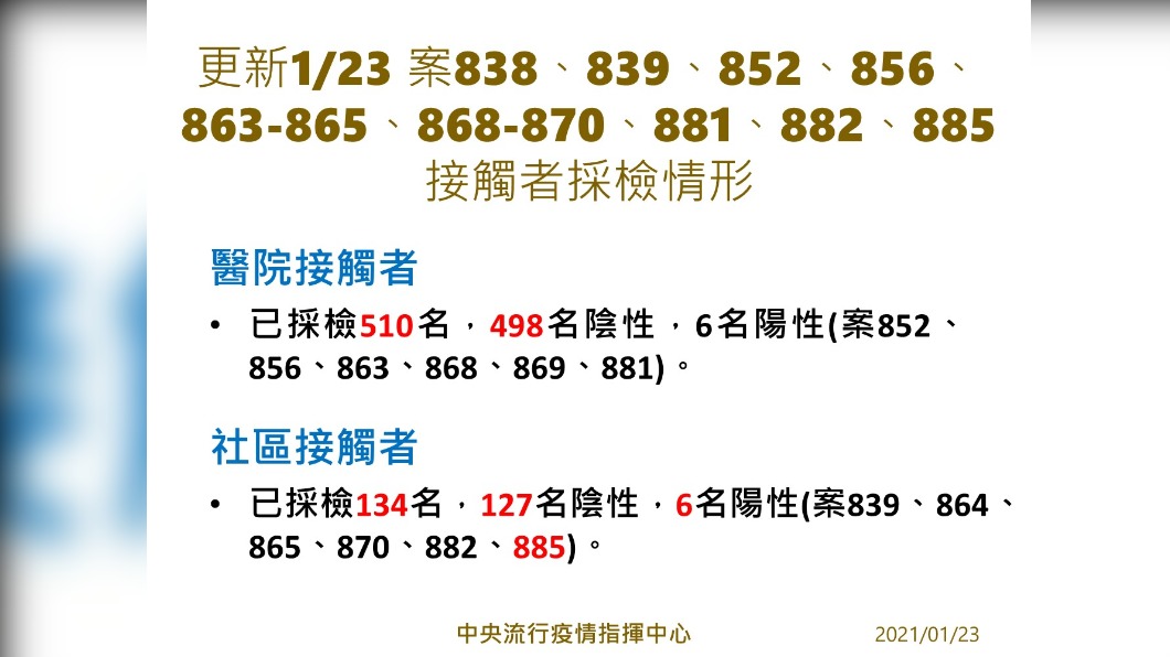(圖/中央疫情指揮中心提供)