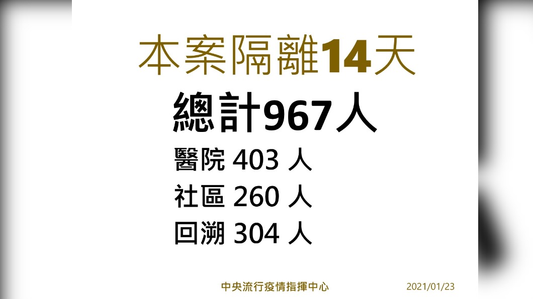 (圖/指揮中心提供)