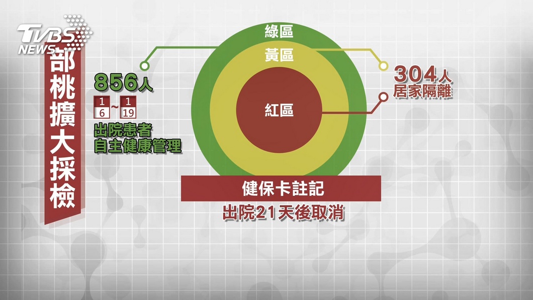(圖/TVBS資料畫面)