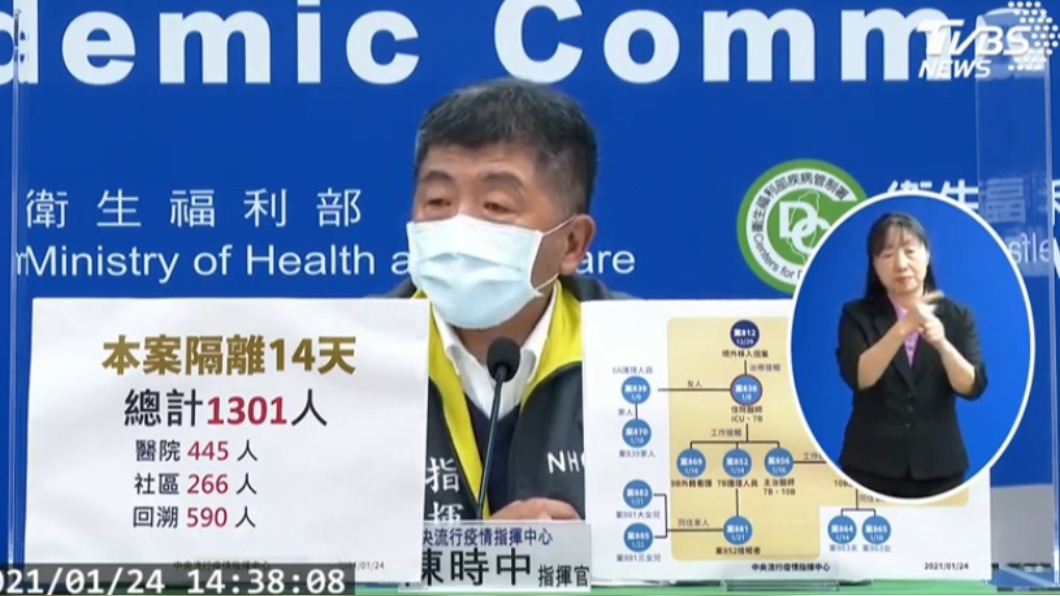 部桃群聚社區風險須觀察 陳時中:2/4前沒放鬆本錢