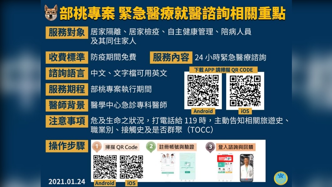 部桃事件相關接觸者、陪病人員及同住家人,可透過APP諮詢緊急醫療事項。(圖/翻攝自衛福部臉書)