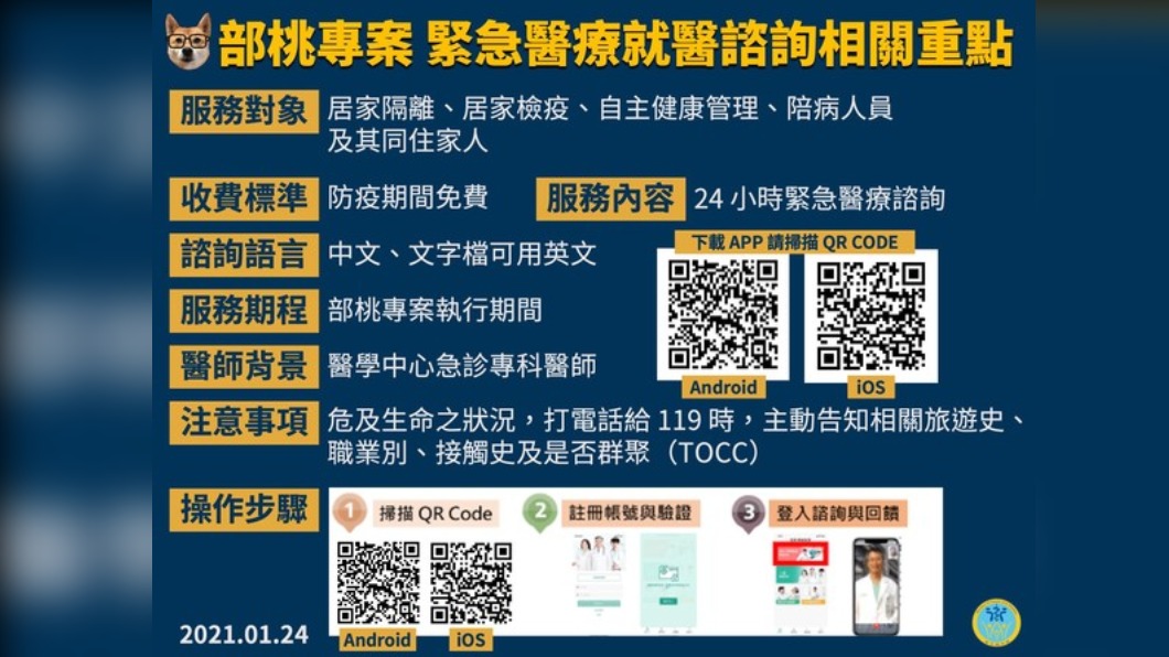 部桃事件相關接觸者、陪病人員及同住家人,可透過APP諮詢緊急醫療事項。(圖/翻攝自衛福部臉書)