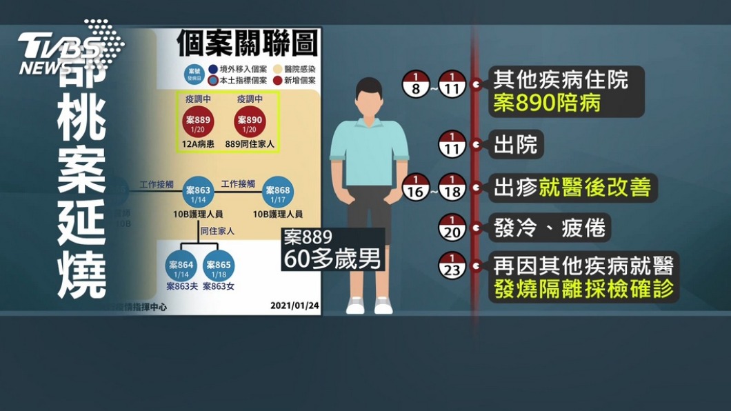 案889關聯圖。(圖/TVBS)