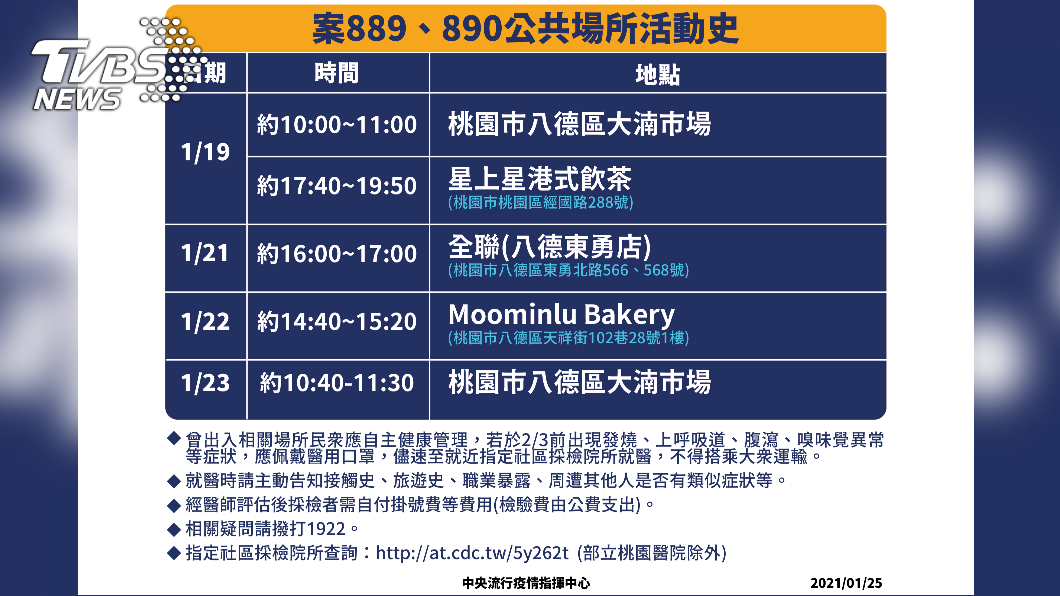 （圖／指揮中心提供）