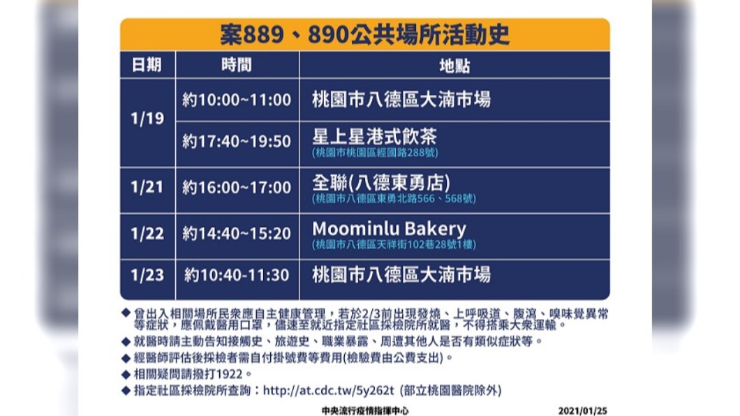 案889、890活動史。(圖/中央疫情指揮中心)