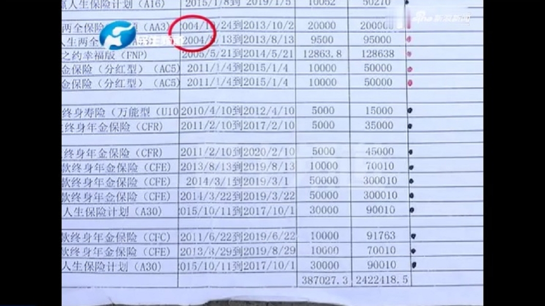 女兒懷疑母親遭騙至保險公司臥底1年查真相。(圖/翻攝自新浪新聞)