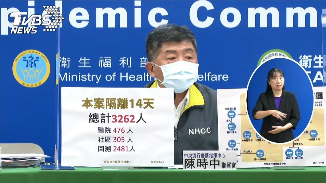 桃園醫院群聚案擴大回溯　隔離人數攀至3262人