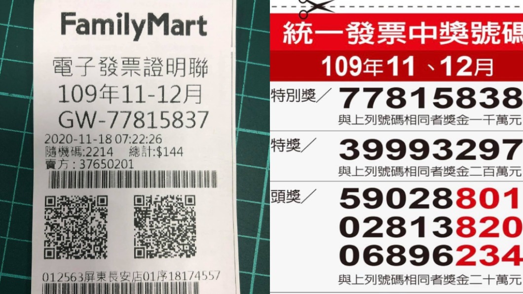 恭喜下面一位 他走太快「與財神爺錯過」痛失千萬