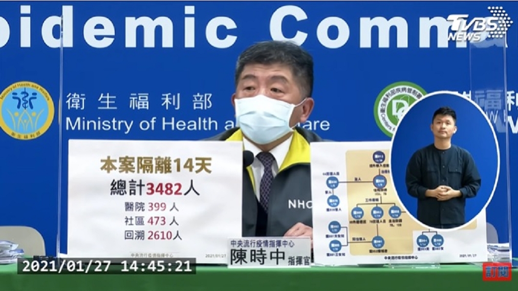 對於傳出部桃下令醫護不能受訪,陳時中回應。(圖/TVBS)