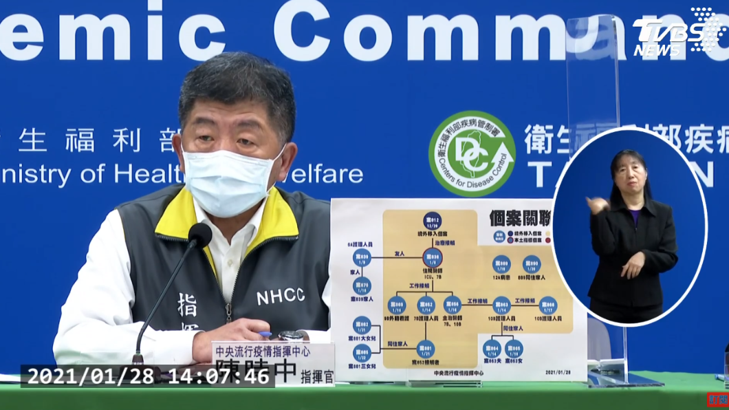 案889感染源找到了!帶L452R與首例染疫醫相同