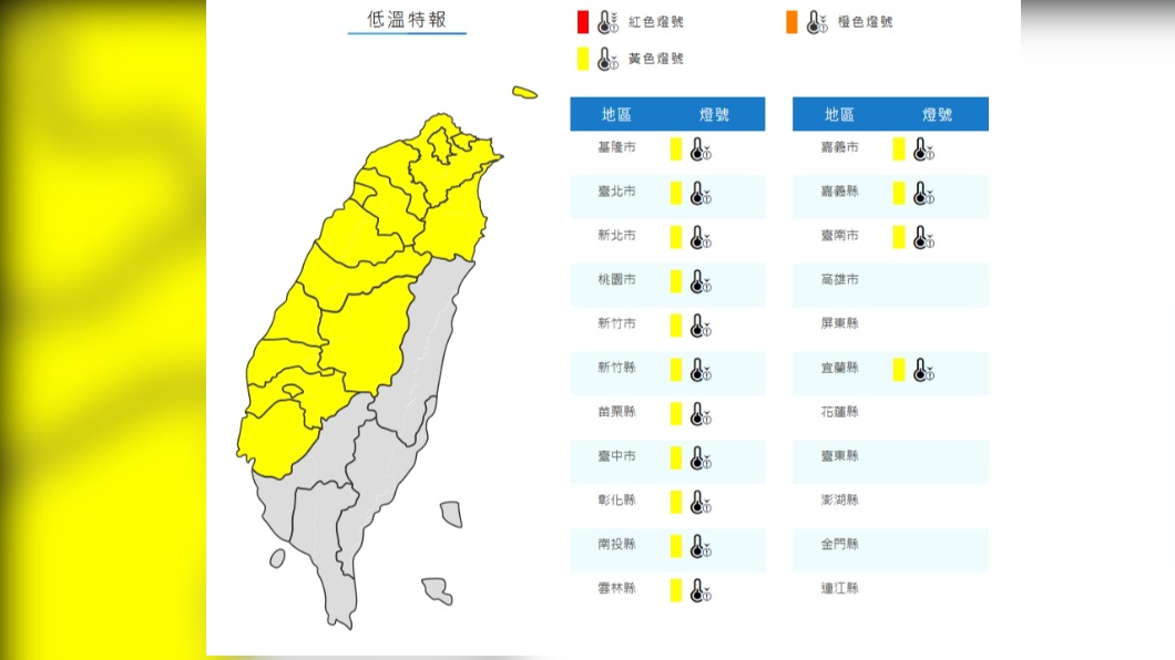 冷！15縣市10度以下低溫特報　北部及東北部早晚偏冷