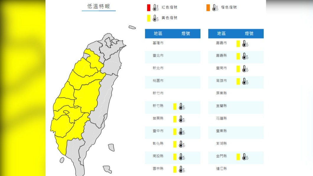 還是冷!11縣市低溫特報 局部地區10度以下