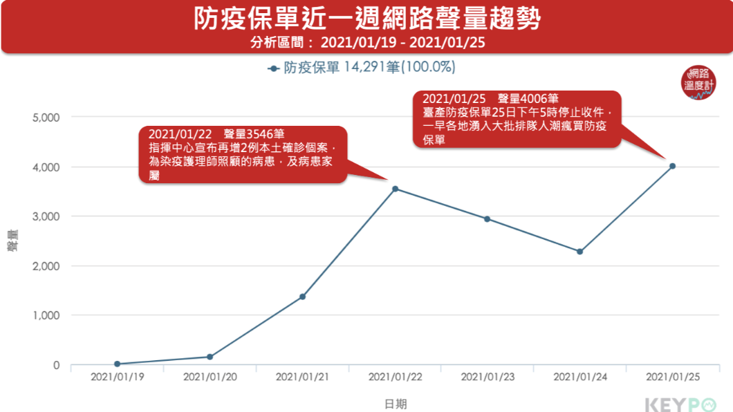 （圖／網路溫度計）