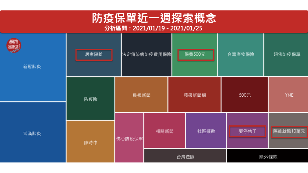 （圖／網路溫度計）