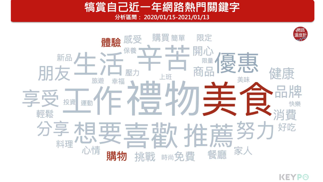 (圖/網路溫度計)