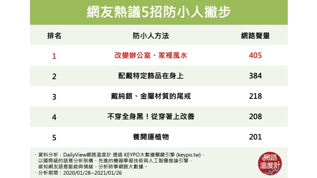 (圖/網路溫度計)
