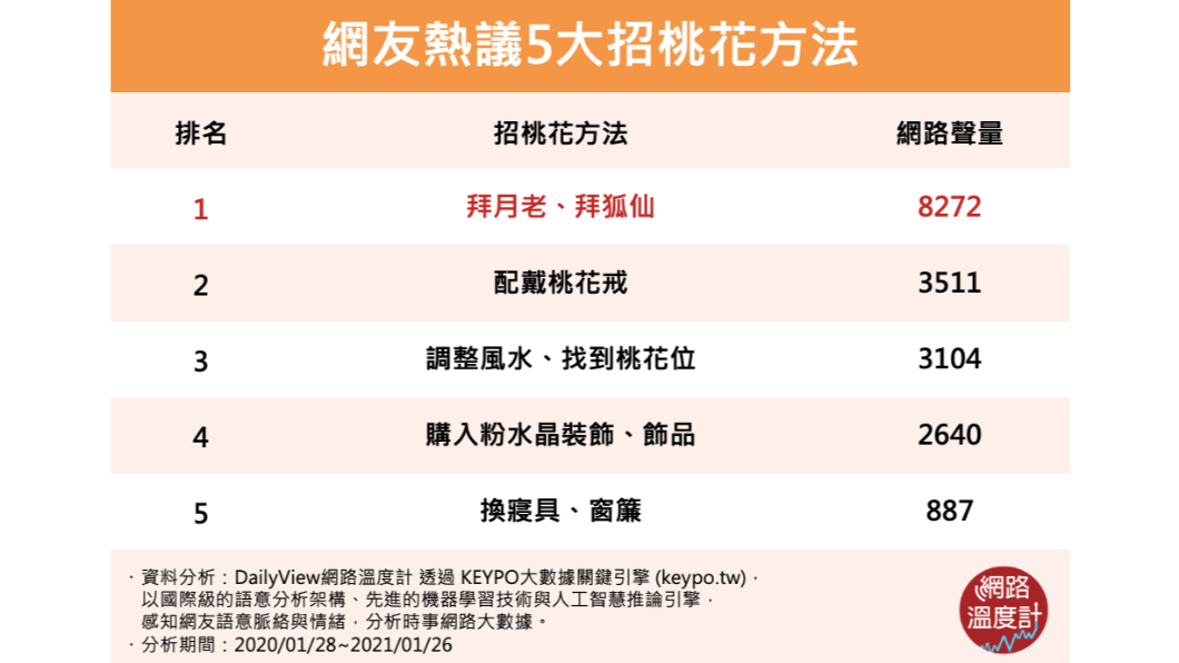 (圖/網路溫度計)