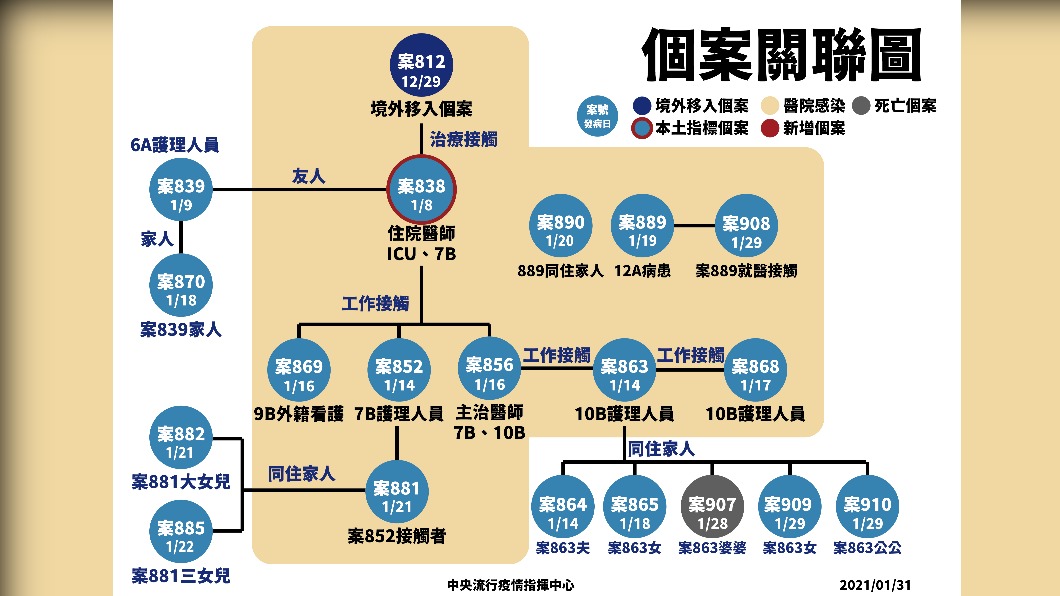 案908「看診坐前後排」感染?陳時中認:無法單憑此解釋