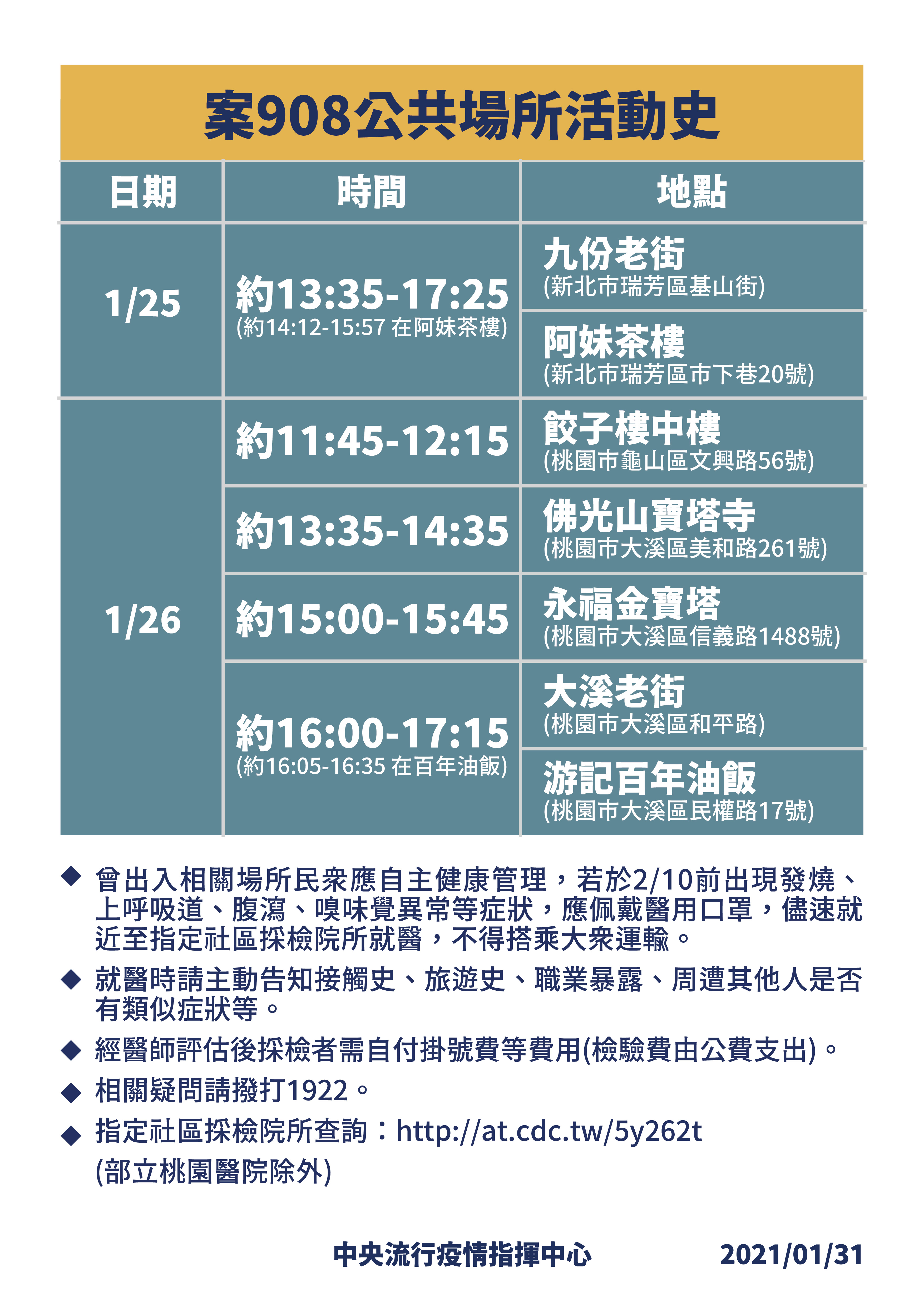 (圖/指揮中心提供)