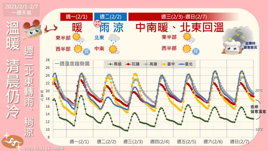 （圖／翻攝自中央氣象局）