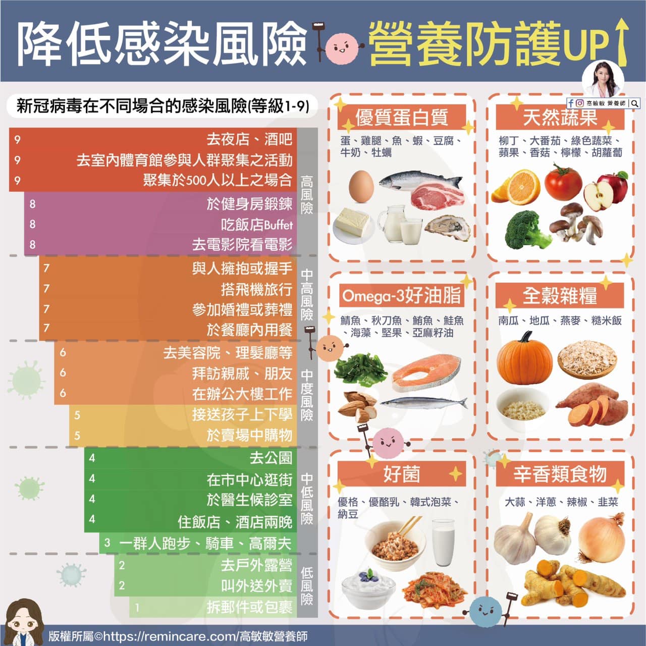 高敏敏建議民眾可多吃6大關鍵營養食物以提升免疫力。(圖/高敏敏授權提供)