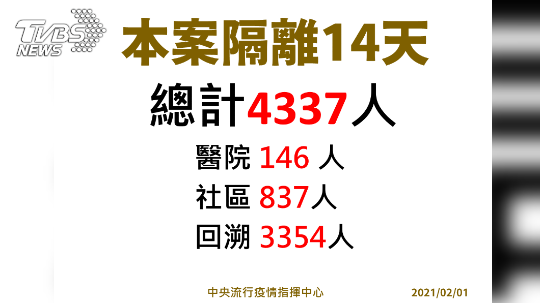 本案隔離14天總計4337人。(圖/指揮中心提供