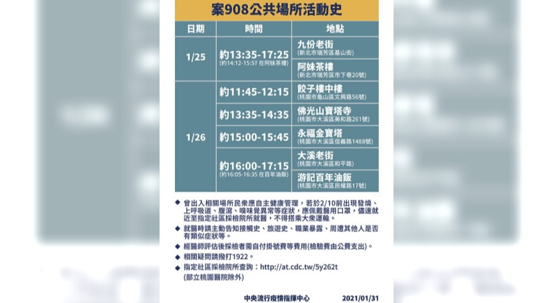案908足跡。(圖/指揮中心提供)