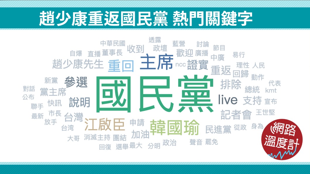 國民黨、江啟臣、韓國瑜都成熱門關鍵字。(圖/網路溫度計提供)