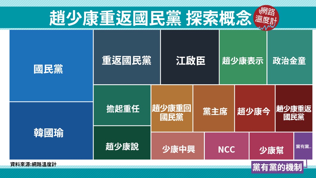 趙少康相關的搜索關鍵字。(圖/網路溫度計提供)