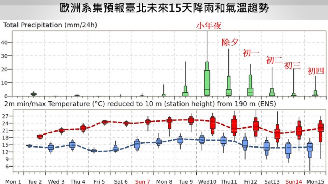 (圖/翻攝自賈新興Facebook)