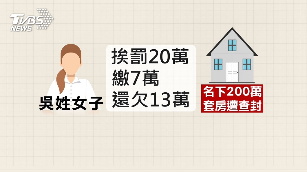 圖／TVBS