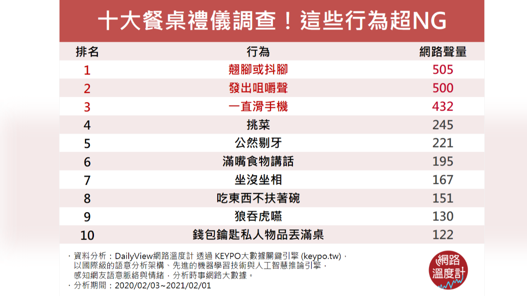 （圖／網路溫度計）