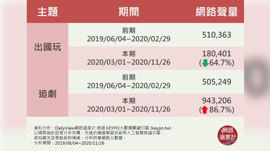 (圖/網路溫度計)