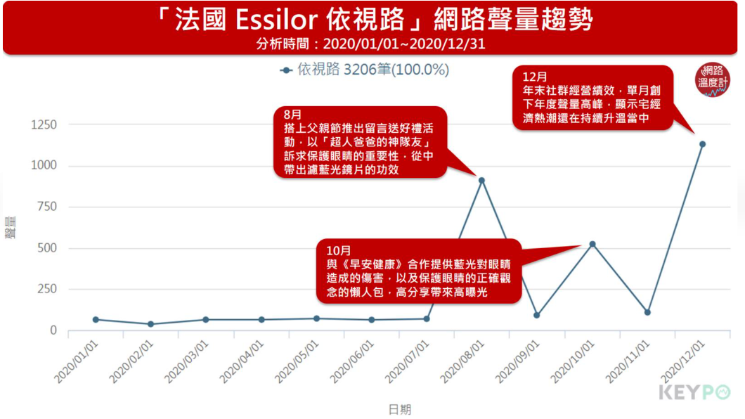 (圖/網路溫度計)