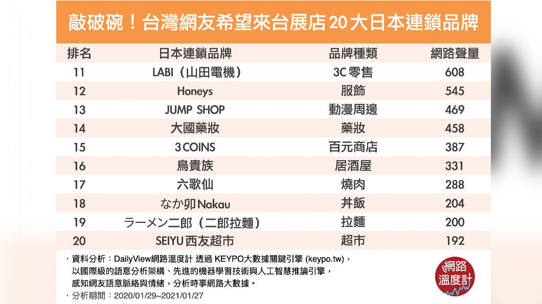 （圖／網路溫度計）