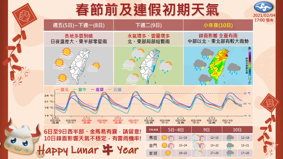 （圖／中央氣象局）