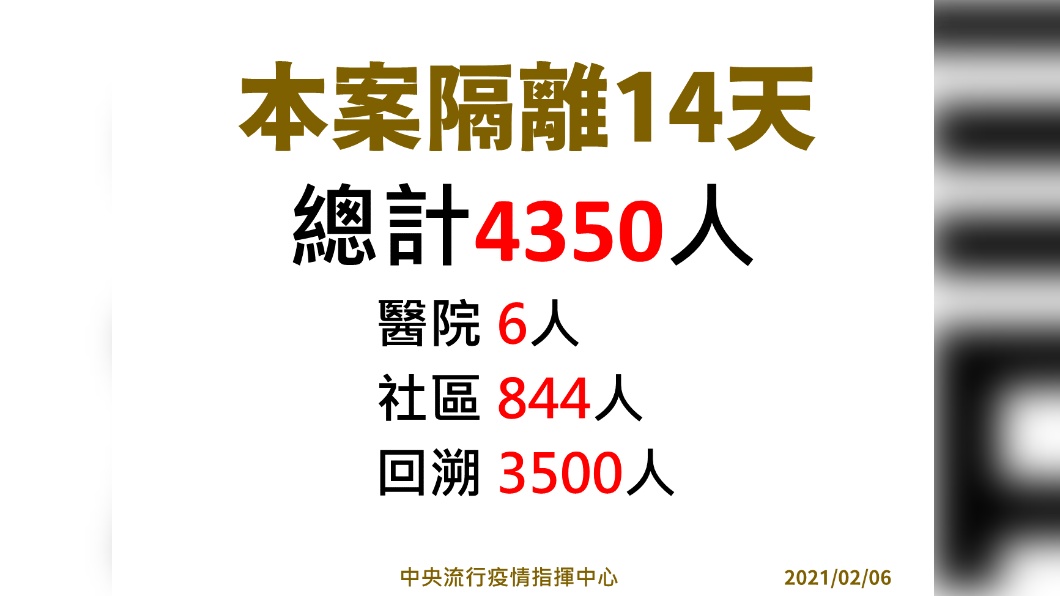 (圖/中央疫情指揮中心提供)