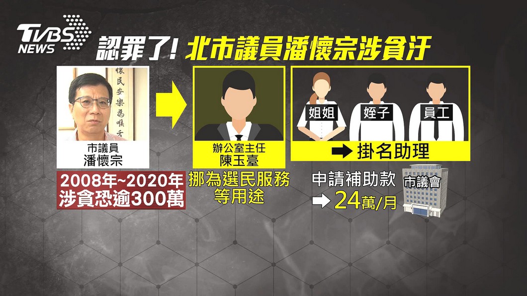圖／TVBS
