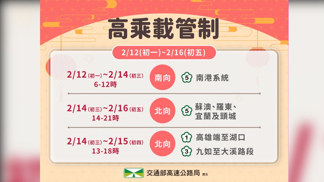 國道部分路段實施高乘載管制。（圖／交通部高速公路局）