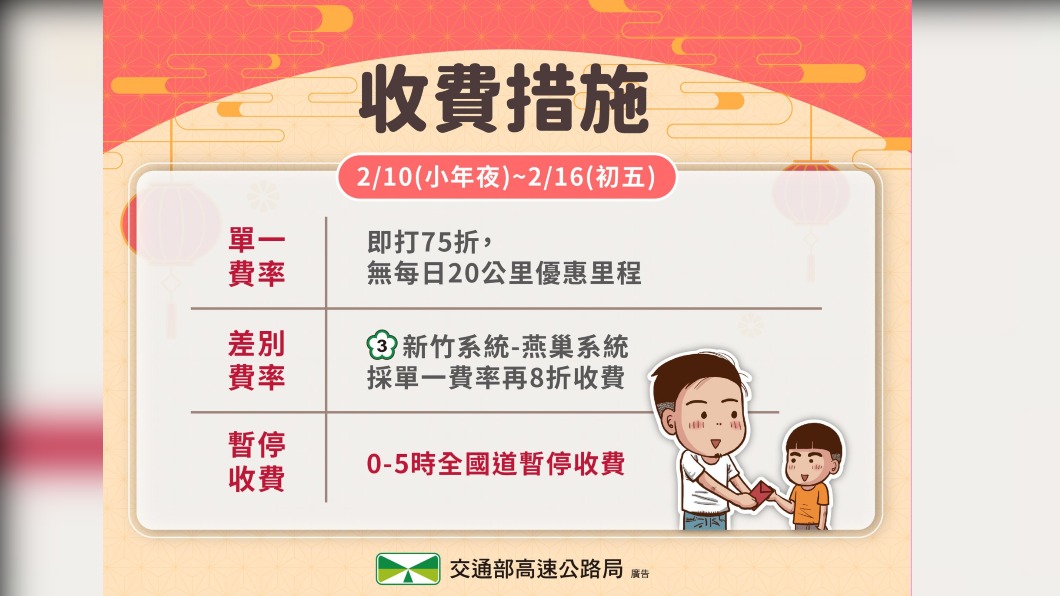 國道連假期間收費措施。（圖／交通部高速公路局）