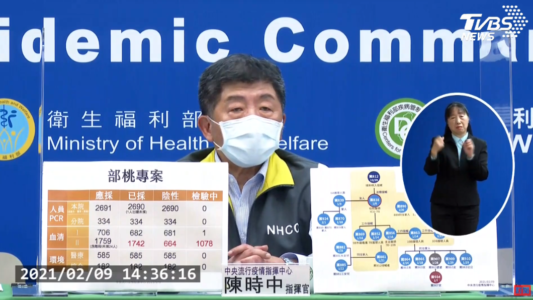 案934「請假奔喪」確診 陳時中認:5採陰轉陽很意外