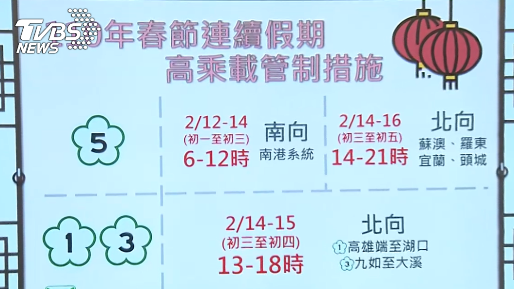 國道部分路段實施高乘載管制。（圖／TVBS）