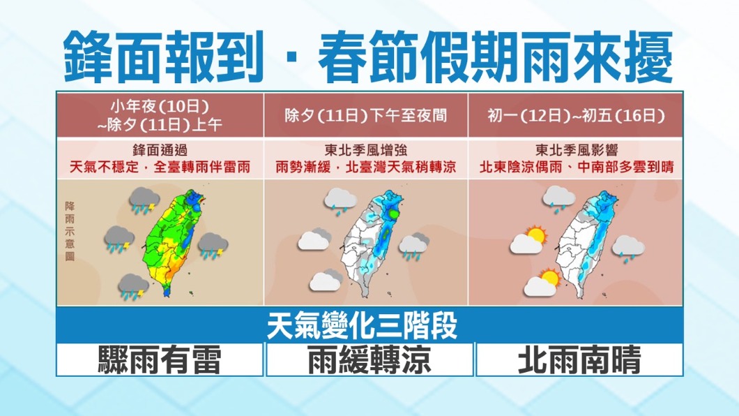 春節假期鋒面報到。(圖/TVBS)