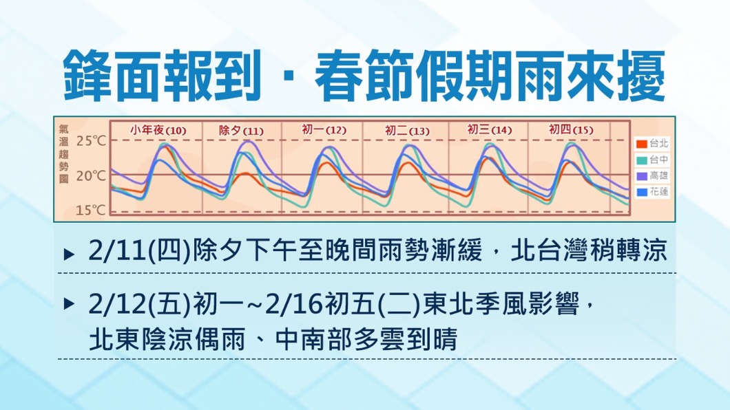 除夕下午至晚間雨勢漸緩。(圖/TVBS)