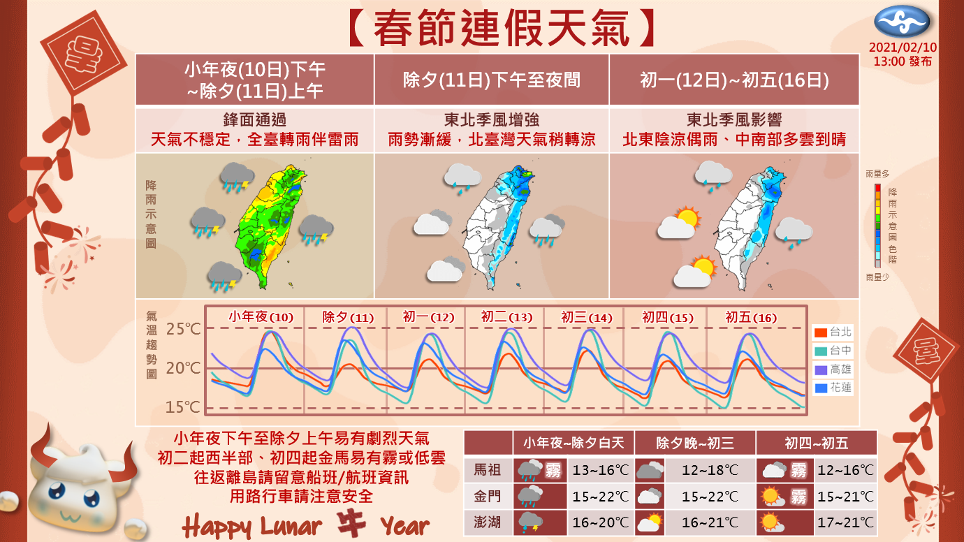 穿節連假天氣先雨後穩。(圖/翻攝自中央氣象局)