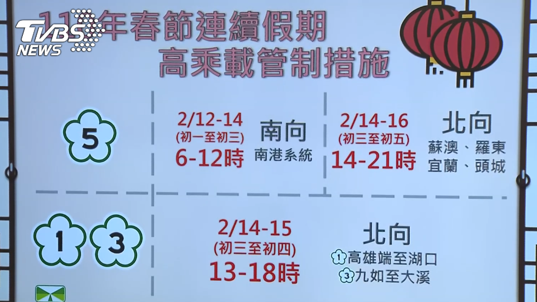 國道部分路段實施高乘載管制。(圖/TVBS)