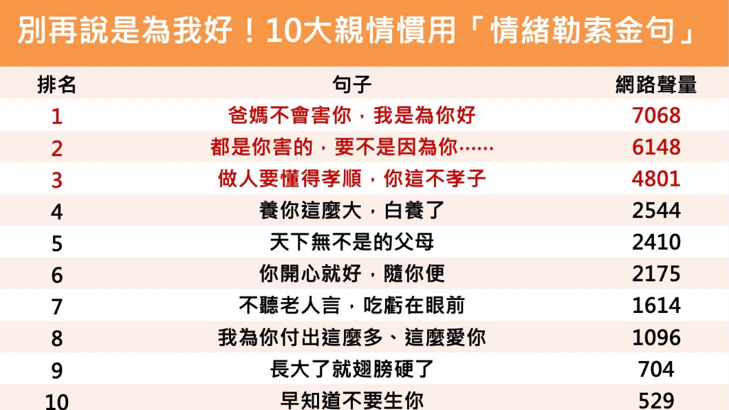 (圖/網路溫度計)