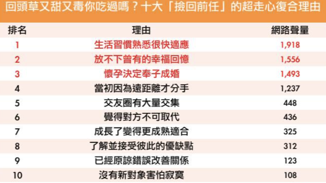 （圖／網路溫度計）