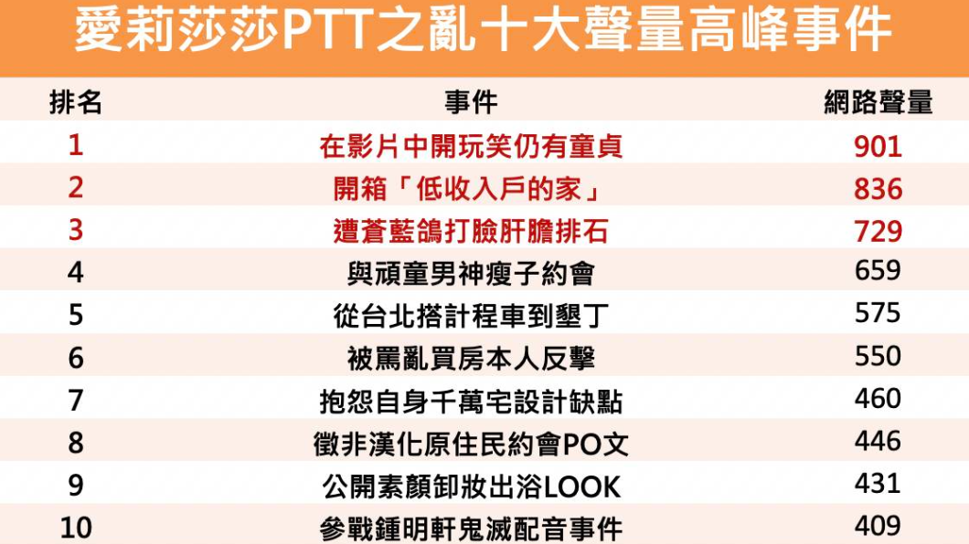 （圖／網路溫度計）